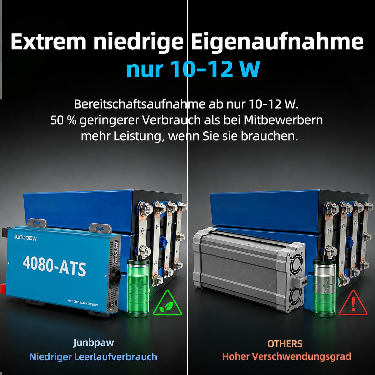 4080VA / 7000W Spitzenleistung Reiner-Sinus-Wechselrichter 12V auf 230V AC | Integrierter ATS & Vorladung | Geringe Eigenaufnahme 10W | für Heimnetzersatz, Wohnmobil, netzunabhängige Systeme