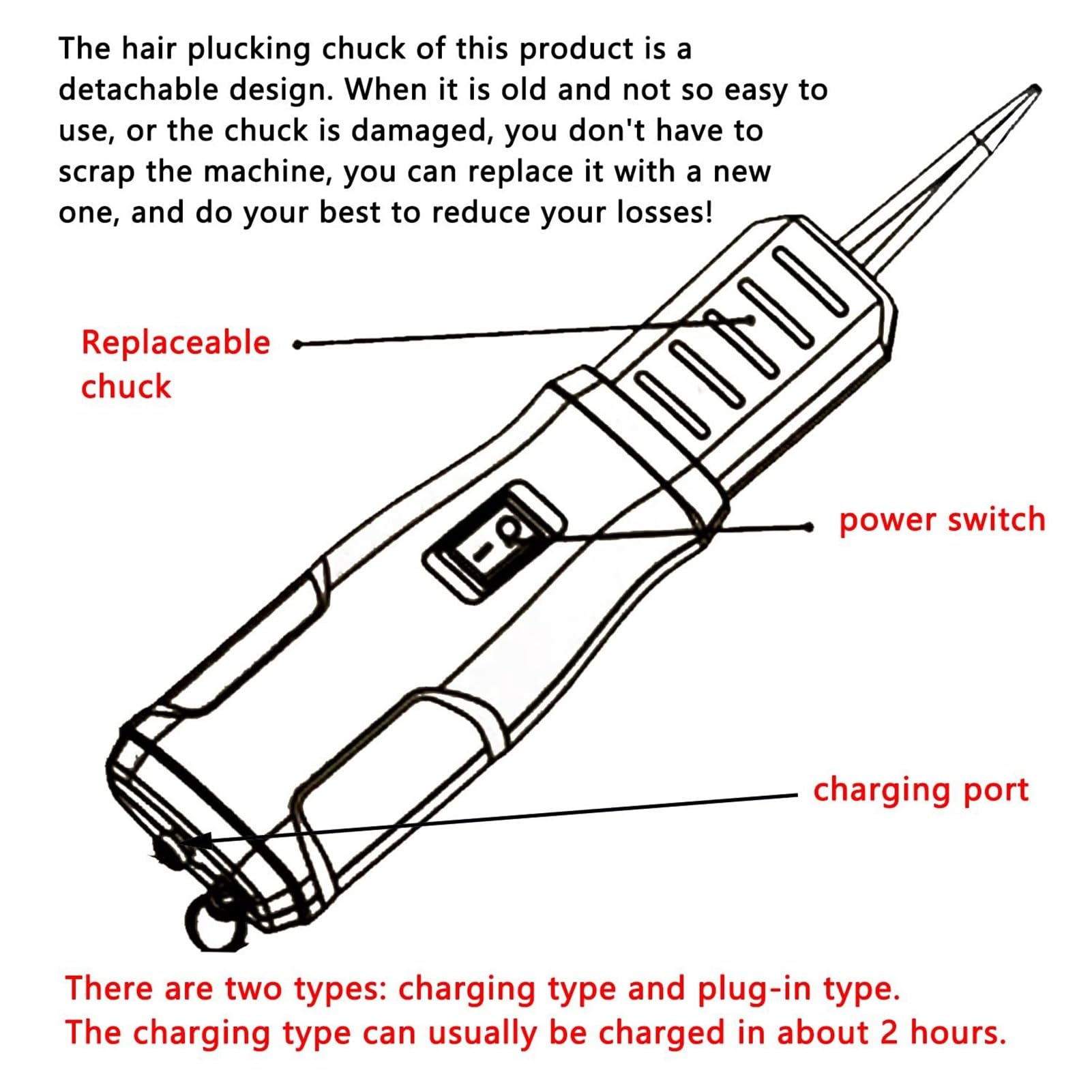 Máquina eléctrica para desplumar pollos, herramienta portátil de extracción de plumas para aves de corral, ideal para pollos, patos, gansos, pavos