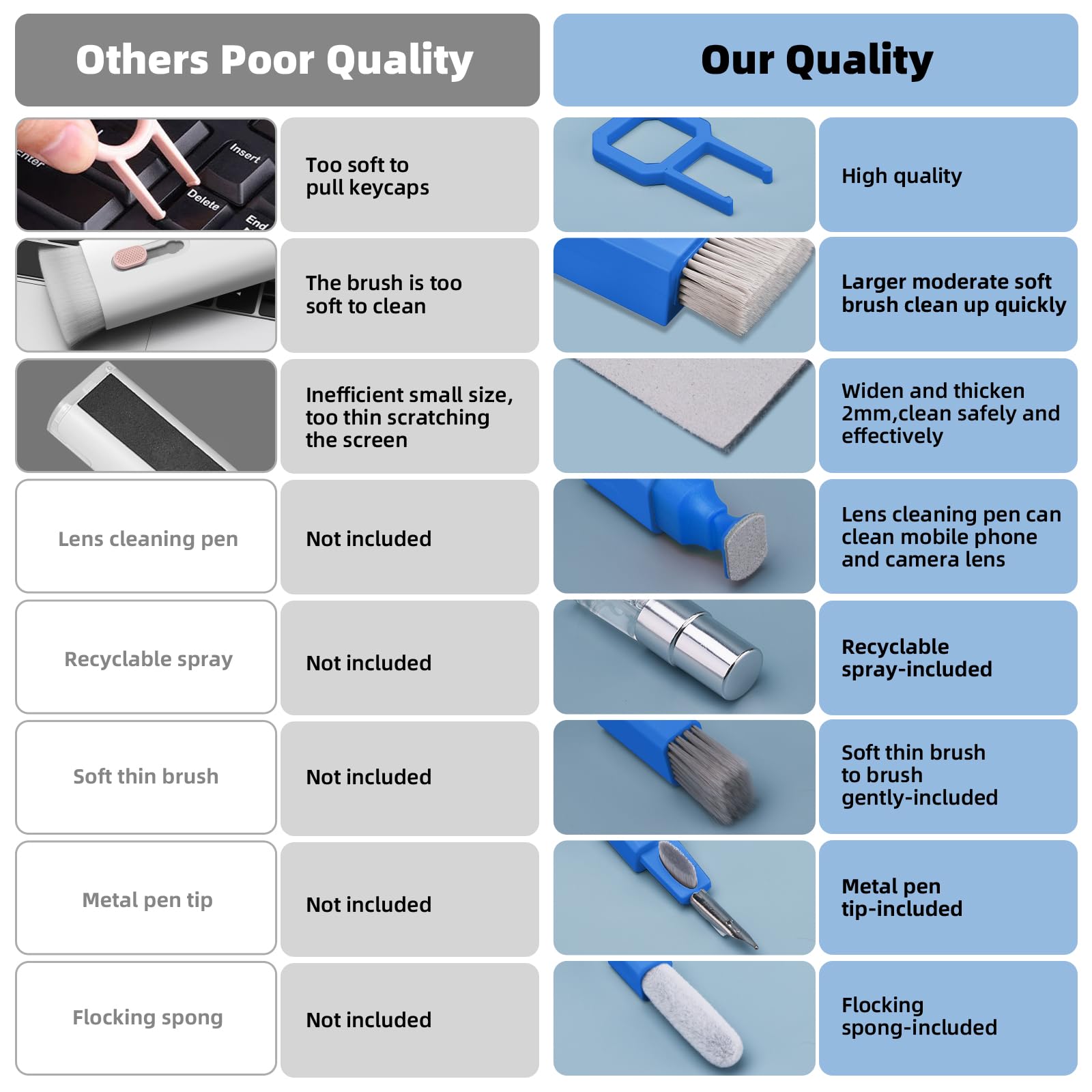 Keyboard Cleaning Kit Laptop Cleaner, All-in-1 Computer Screen Cleaning Brush Tool, Multi-Function PC Accessories Electronic Cleaner Kit Spray for iPhone iPad Macbook Earbud Camera Monitor with Patent: SkyBlue