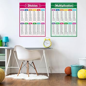 MDOZQ Multiplication Division Table Chart 2PCS Posters 3rd Grade Classroom Must Haves Education Supplies Times Tabel Chart Math posters for Elementary School Classroom Decoration Supplies for Kids