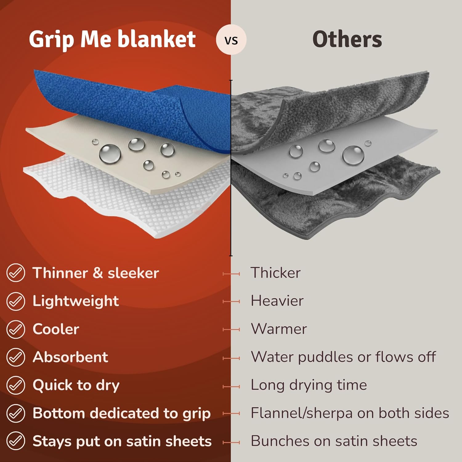 GripMe Waterproof Blanket – Leakproof Bed, Sofa and Couch Protector – Machine Washable, Silicone Dots Backing, Blue Medium 100x70cm