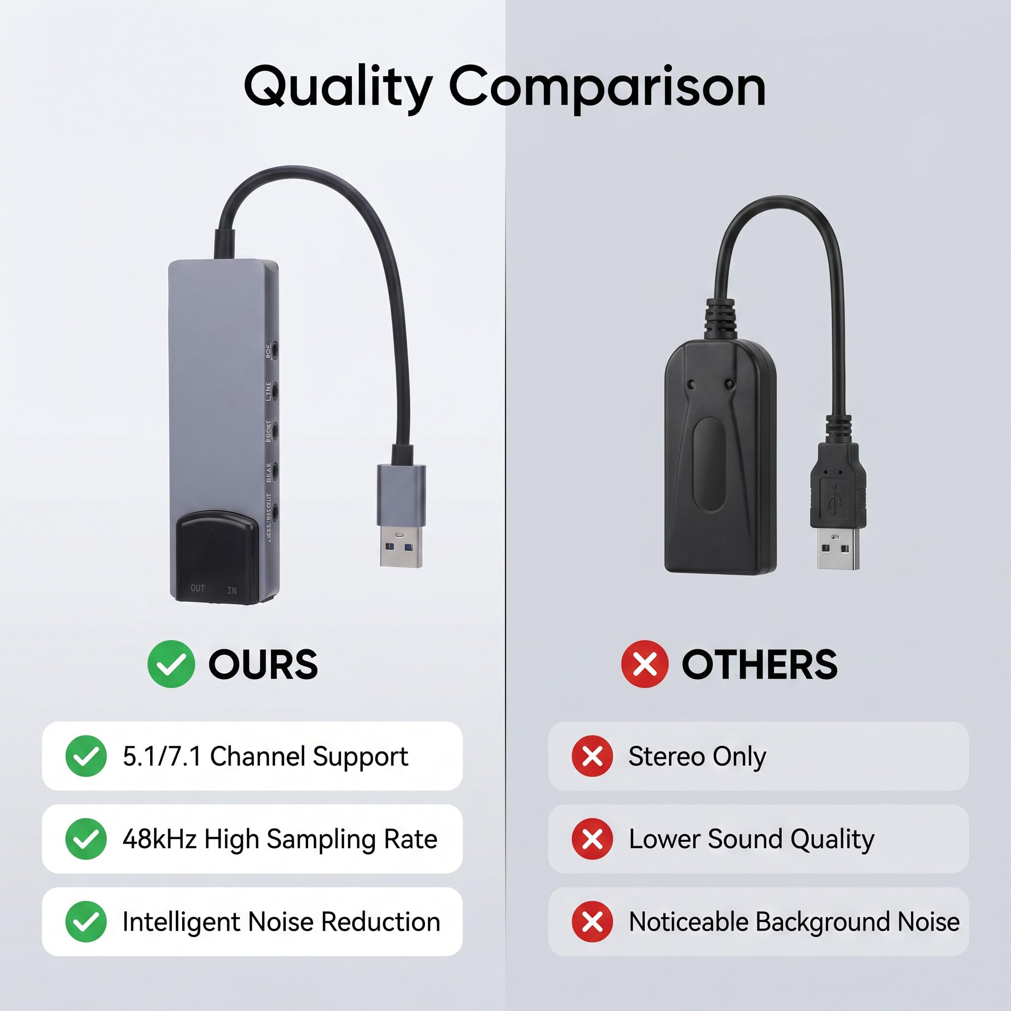 Carte son surround 7.1 USB 5.1 Carte son externe avec entrée optique SPDIF Adaptateur audio Réduction du bruit Aluminium pour PC portable Puce CM6206