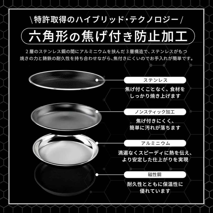 Amazon｜HexClad ハイブリッド ノンスティック 片手鍋 【18cm / 1.9L