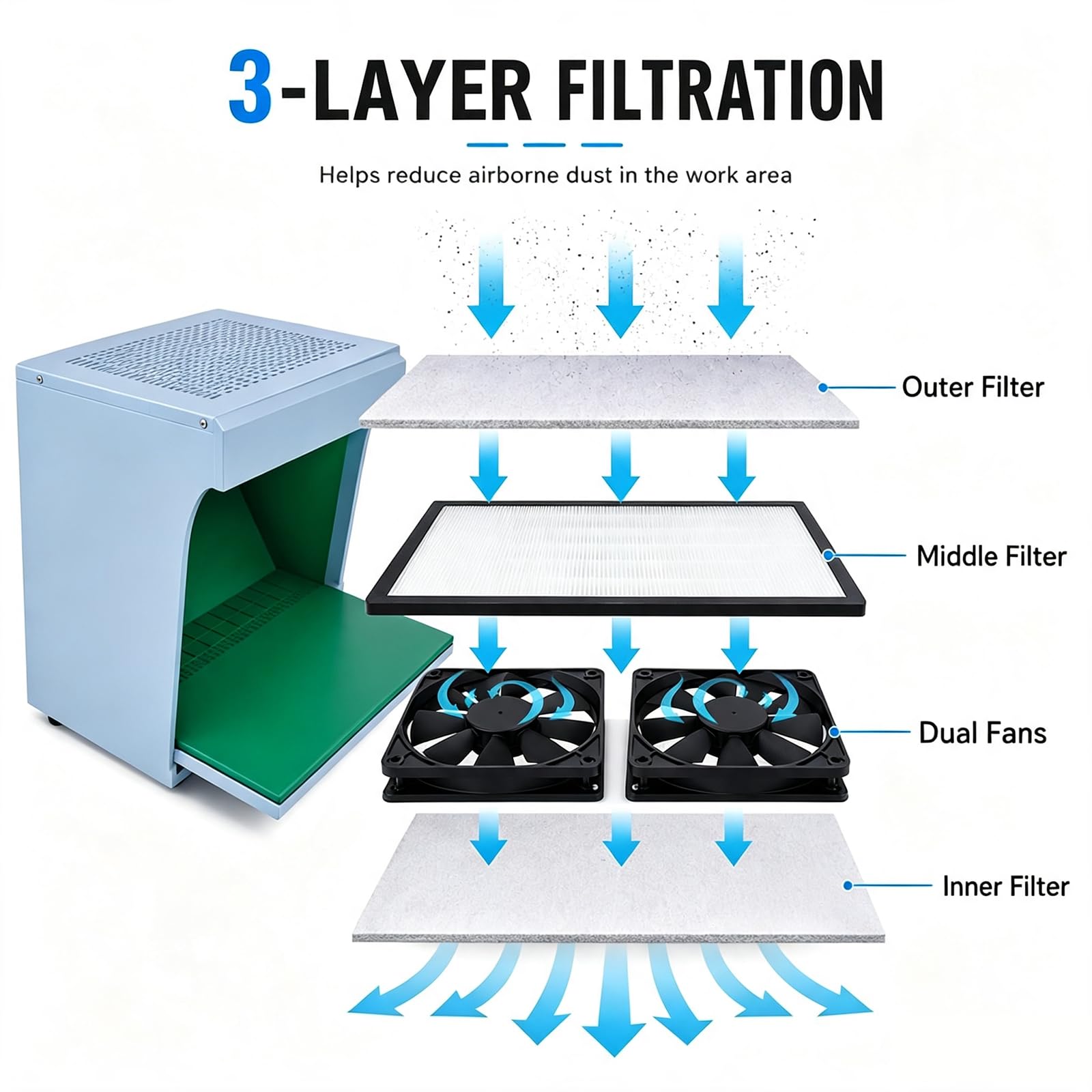 Banco De Trabajo Vertical con Campana De Flujo Laminar, Estación De Trabajo Portátil De Flujo Laminar, Banco De Trabajo Libre De Polvo con Iluminación Led, para Reparación De Teléfonos