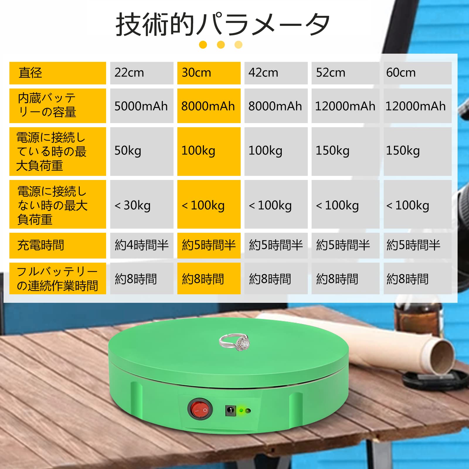 Amazon.co.jp: BAOSHISHAN回転台 電動ターンテーブル 緑の摄影用