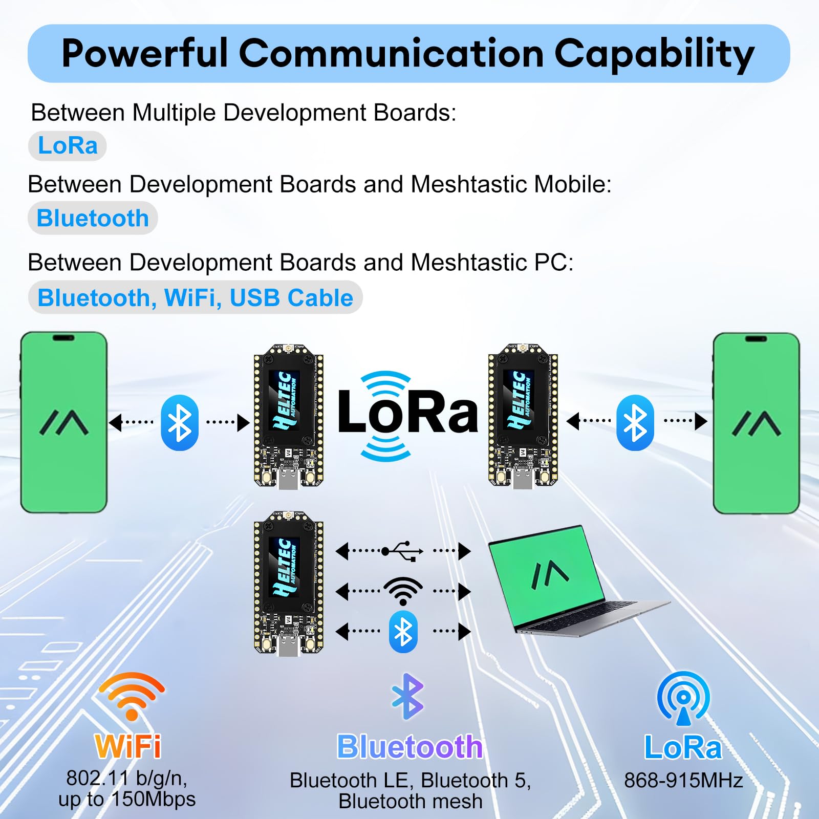 diymore 2PCS Placa de Desarrollo ESP32 Lora V4 con módulo GPS, Arquitectura ESP32 S3 Lora Mejorada, Flash de 16 MB, Antenas de 863-928 MHz, Compatible con GPS y energía Solar para Arduino