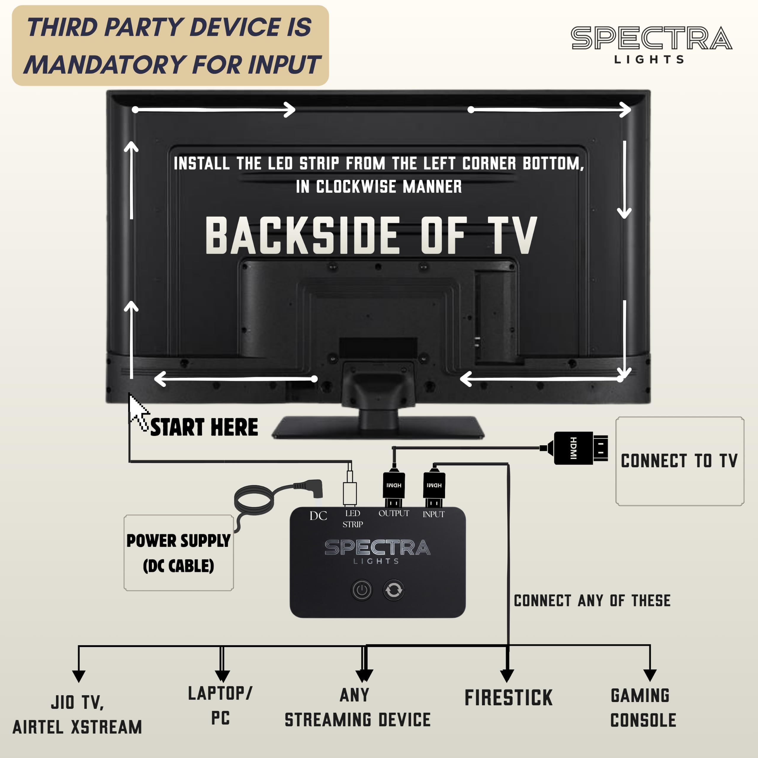 Spectra Lights HDMI Sync Box - TV Backlight Sync -6