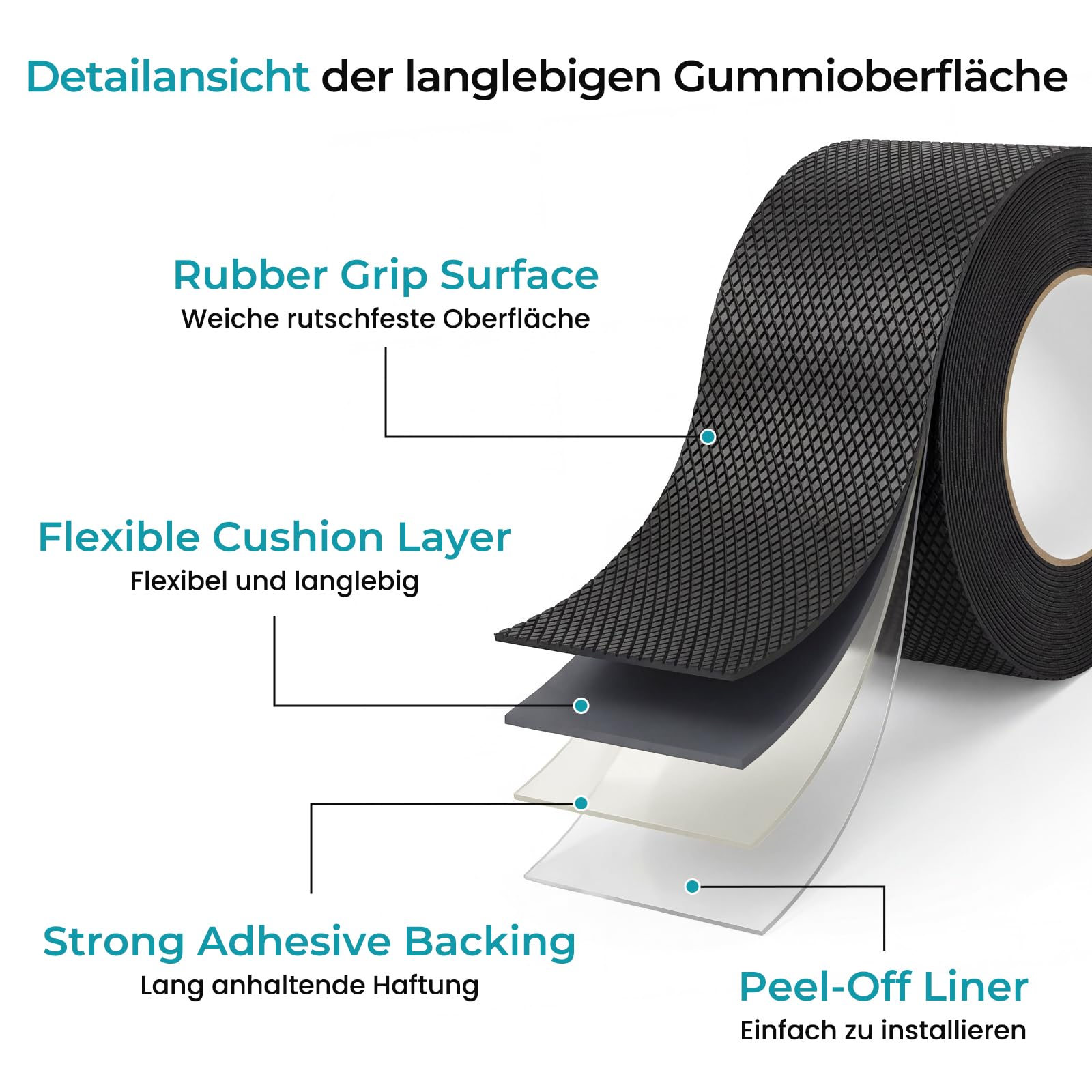 Gummigriffband, Rutschfestes Klebeband ohne Schleifpartikel, Starke Haftung, Wasserdicht und Flexibel für Griffe, Werkzeuge und Geräte, Zuschneidbar, (Schwarz, 10 cm x 5 m)