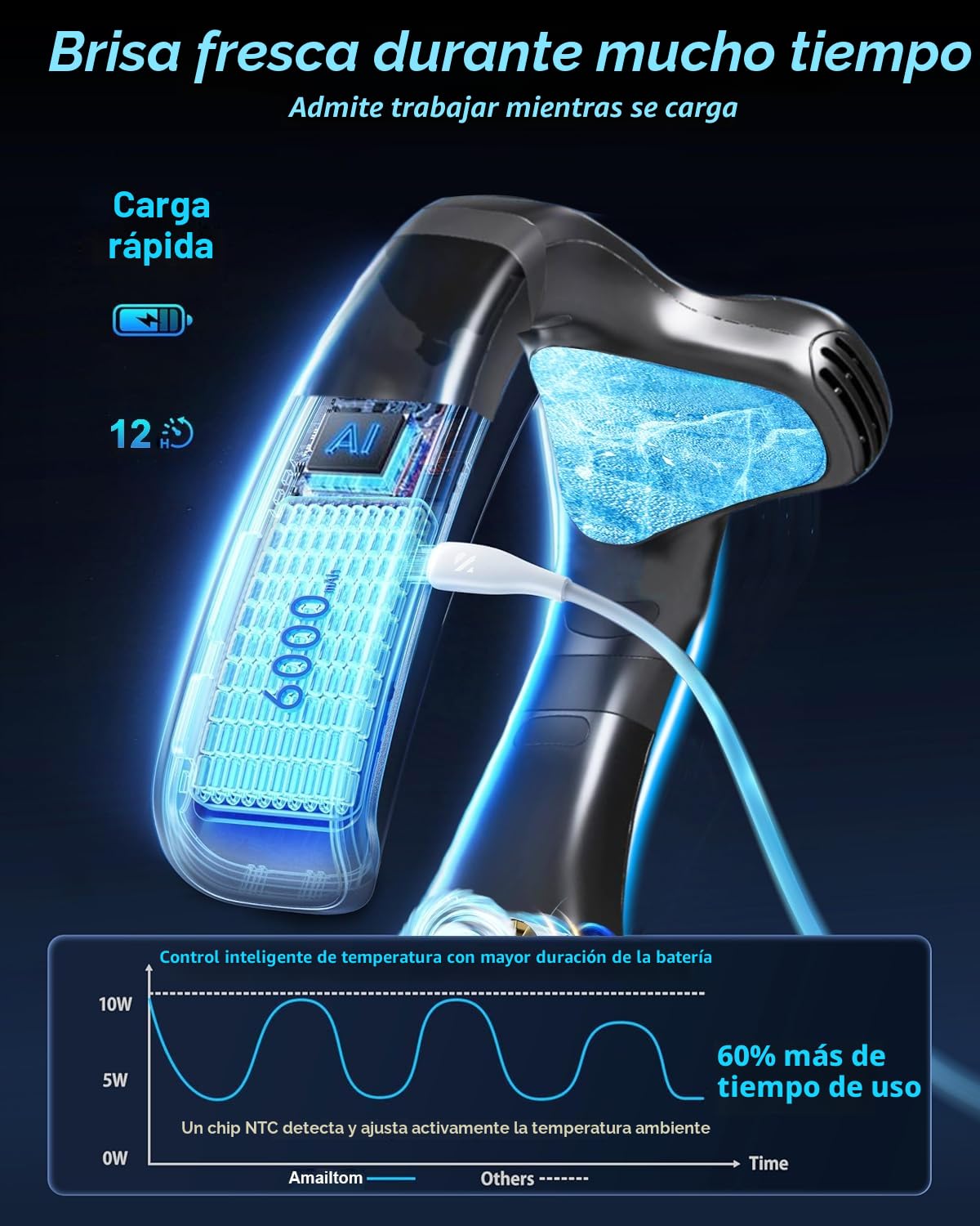 Ventilador de Cuello Portatil Con Hielo Placa de Refrigeración Grande, Ventilador Pequeño Silencioso Aire Acondicionado Ponible 6000mAh USB Recargable, 360° Aire Frio Trasera para Viaje Playa Oficina