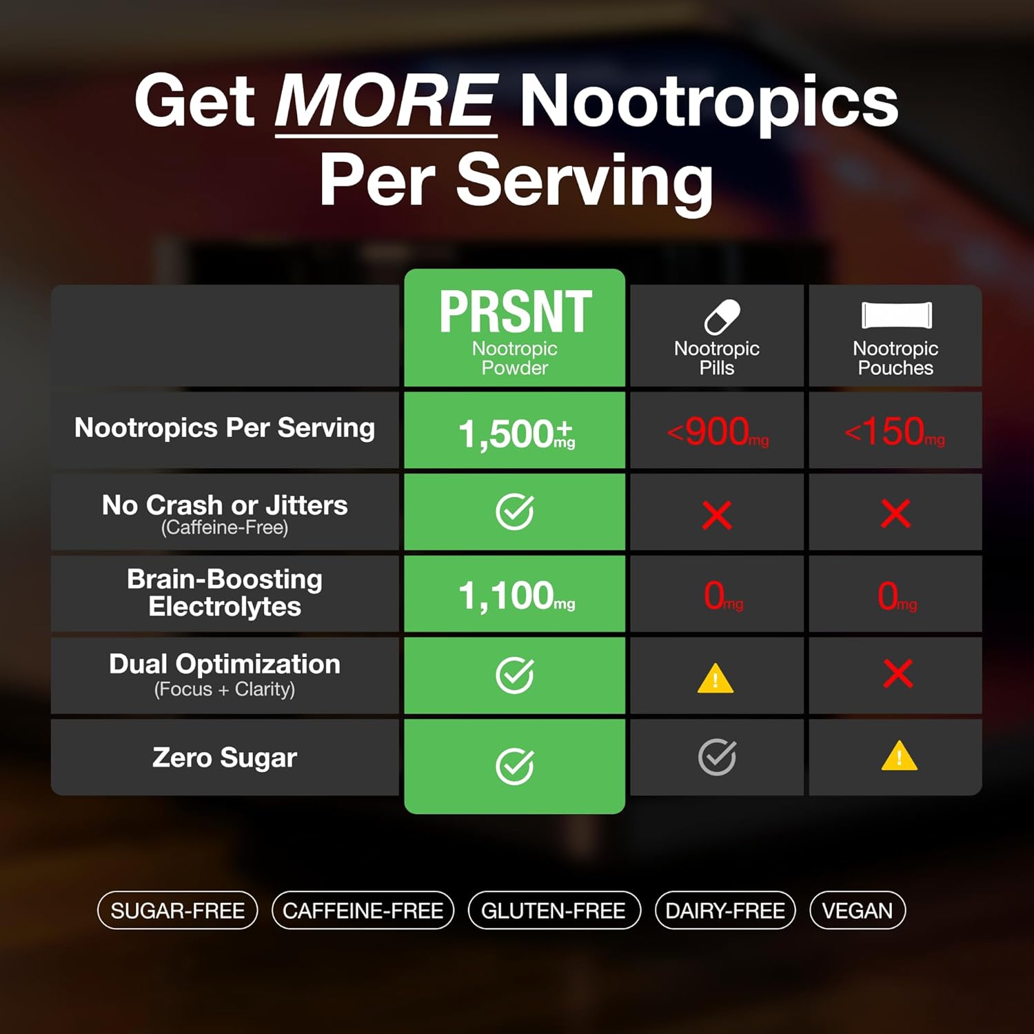 PRSNT Nootropic Focus Powder | Mango 25 Servings | Caffeine-Free, Sugar-Free | Supports Focus, Energy, Mental Clarity | Nootropic + Electrolytes Hydration Focus Drink Mix - Image 5