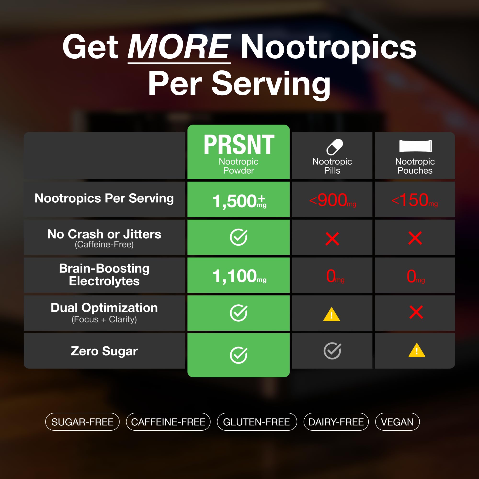 PRSNT Nootropic Focus Powder | Mango 25 Servings | Caffeine-Free, Sugar-Free | Supports Memory, Mental Clarity, Energy | Nootropic + Electrolytes Hydration Drink Mix — Amazon image 5