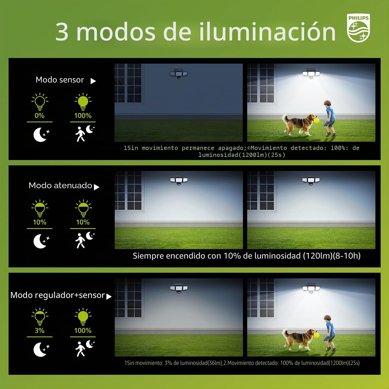 Philips Lámpara de seguridad solar exterior 302 LED 1200 lm, proyector de pared impermeable con sensor PIR, 3 cabezas, IP65, 3 modos