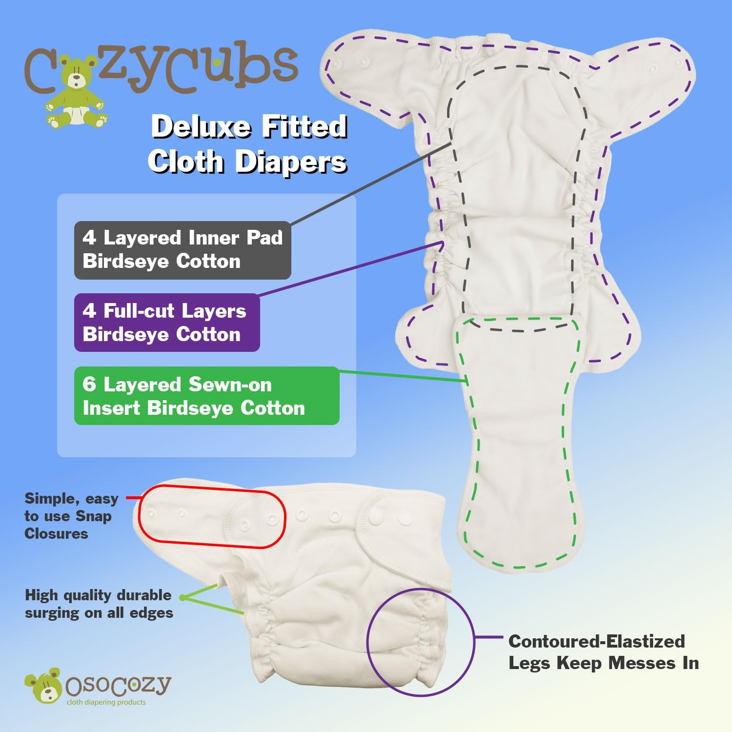 Cozy Cubs Deluxe Fitted Cloth Diaper – Premium Interlock Cotton Exterior with Absorbent Birdseye Interior, Soft Stretch Elastics, Secure Snaps, Two‑Sizes (7–30 lbs)