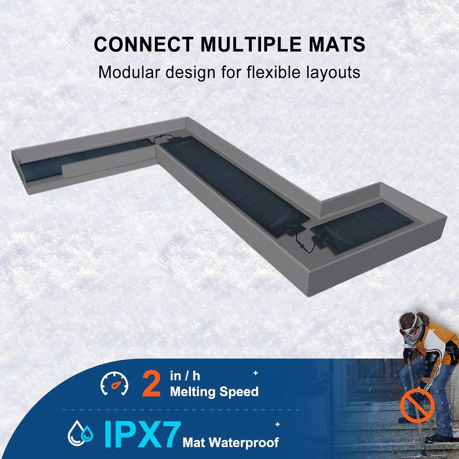 Winter Roof Gutter Graphene Heated Mat, Roof De-Icing Heating Cable Spacer, Heated Roof De-Icing Cable, With Pvc Shell, Most Cold To -20℃,12cmX300cm-220V