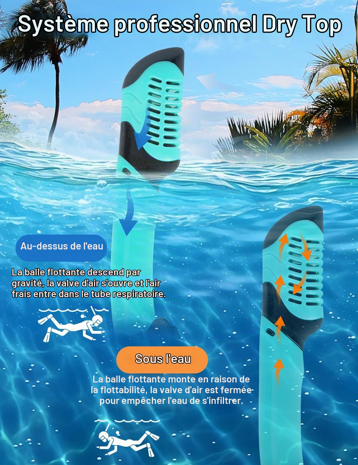 Kit de Plongée pour Adulte avec Masque et Tuba,Palmes Réglables,Bouchons d'oreilles,Masque de Plongée,Kits de Randonnée Aquatique pour Snorkeling Adultes,Aventure sous-Marine