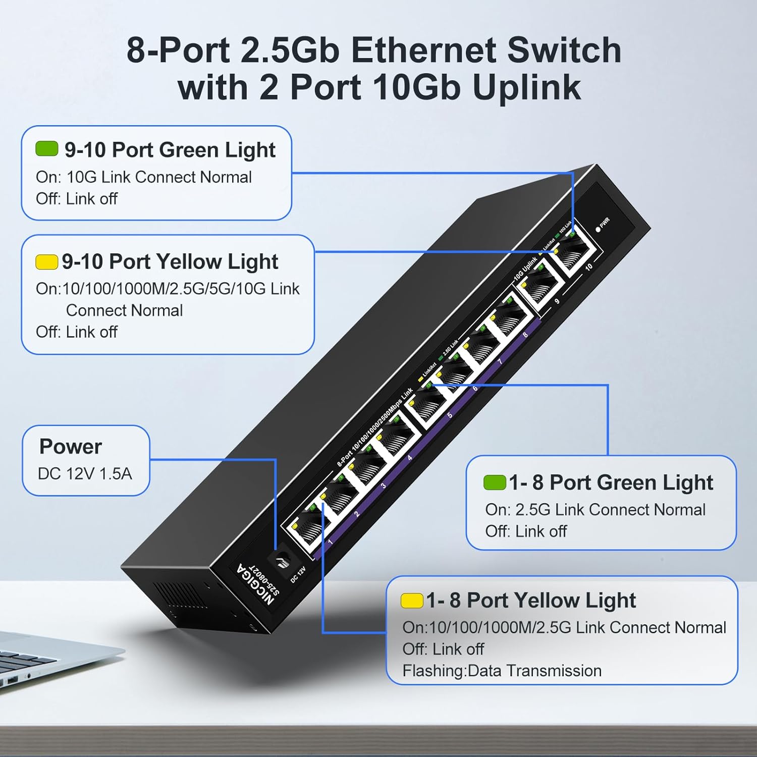 Diagram of the NICGIGA 10-Port Ethernet Switch with labels pointing to LED indicators for ports 1-8 and 9-10, and the power input, explaining their functions.