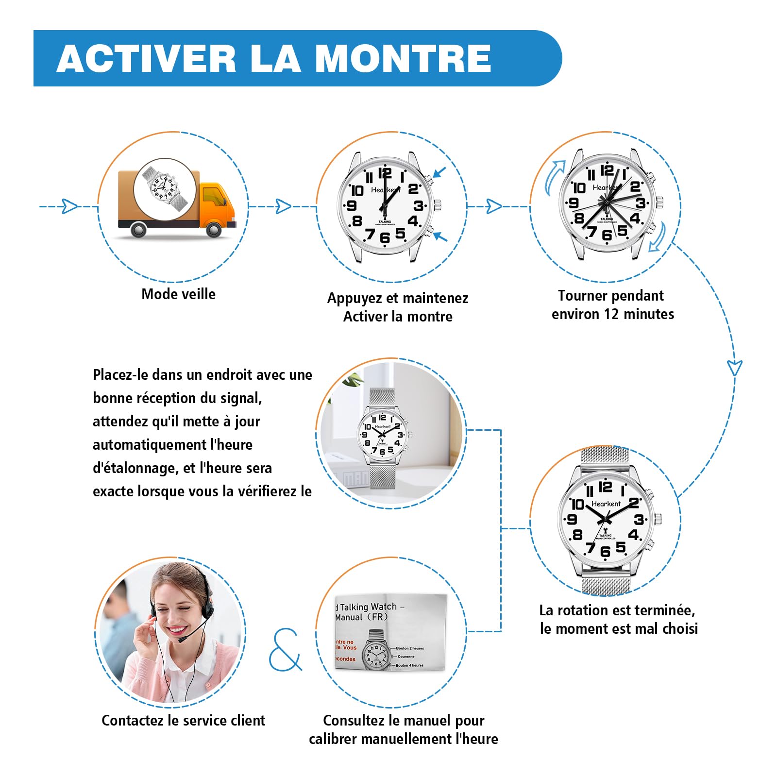 Hearkent Montre Parlante pour Malvoyant Homme, avec Voix Française | Grands Chiffres Clairs et lisibles, Voix Puissante, Durée l'étalonnage Automatique Réception Signal