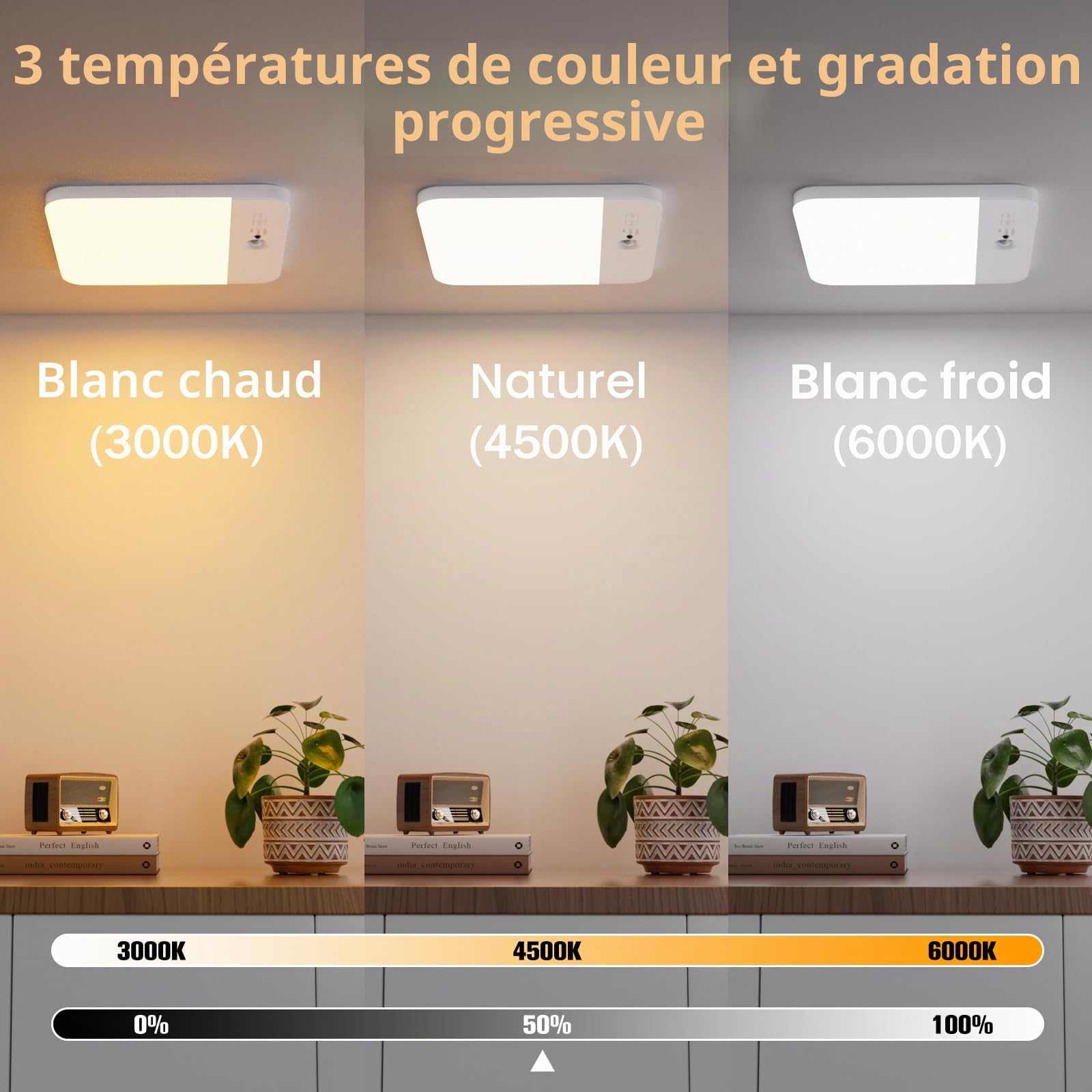 Lampe de Plafonnier Détecteur de Mouvement Intérieur Plafond Luminaire | 6000mAh Rechargeable Sans Fil, Salle de Douche, Salle de Bain, Garage, 3 Températures de Couleur avec Télécommande,Lot de 2