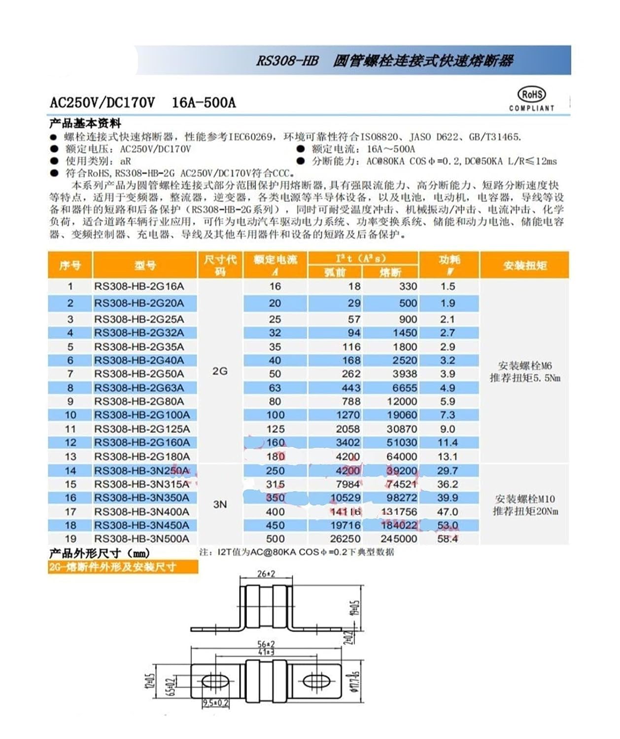 Fuse RS308-HB-2G 20/32/35/40A/50/63/80/100A/125A/160/180A Fuse Tube 1PCS(50A)