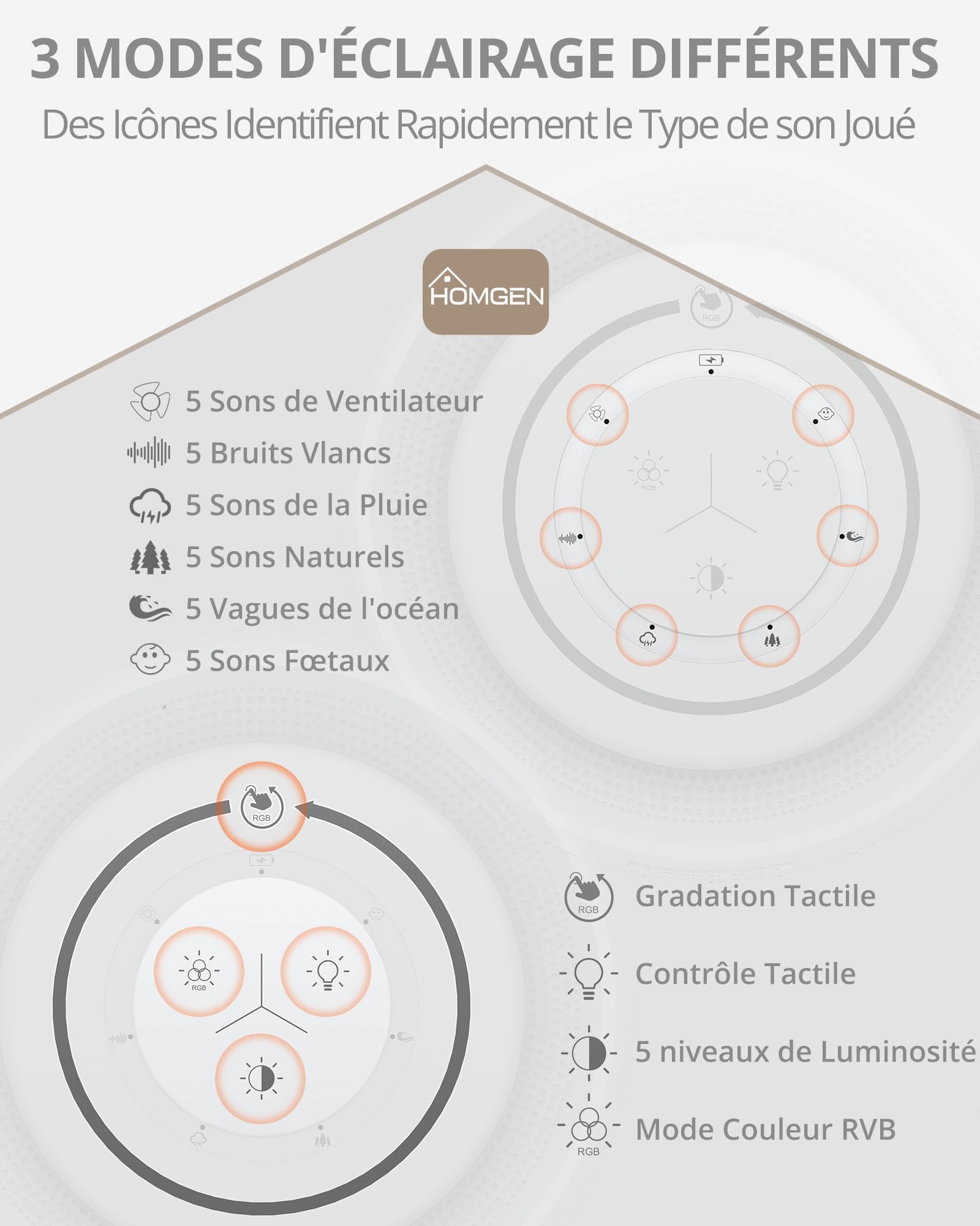 HOMGEN Machine à Bruit Blanc, 30 Sons Apaisants, 30 Niveaux de Volume, Fonction Mémoire, Machine à Bruit Alimentée par Piles, Machine à Bruit pour le Sommeil des Adultes et Bébés (Blanc)