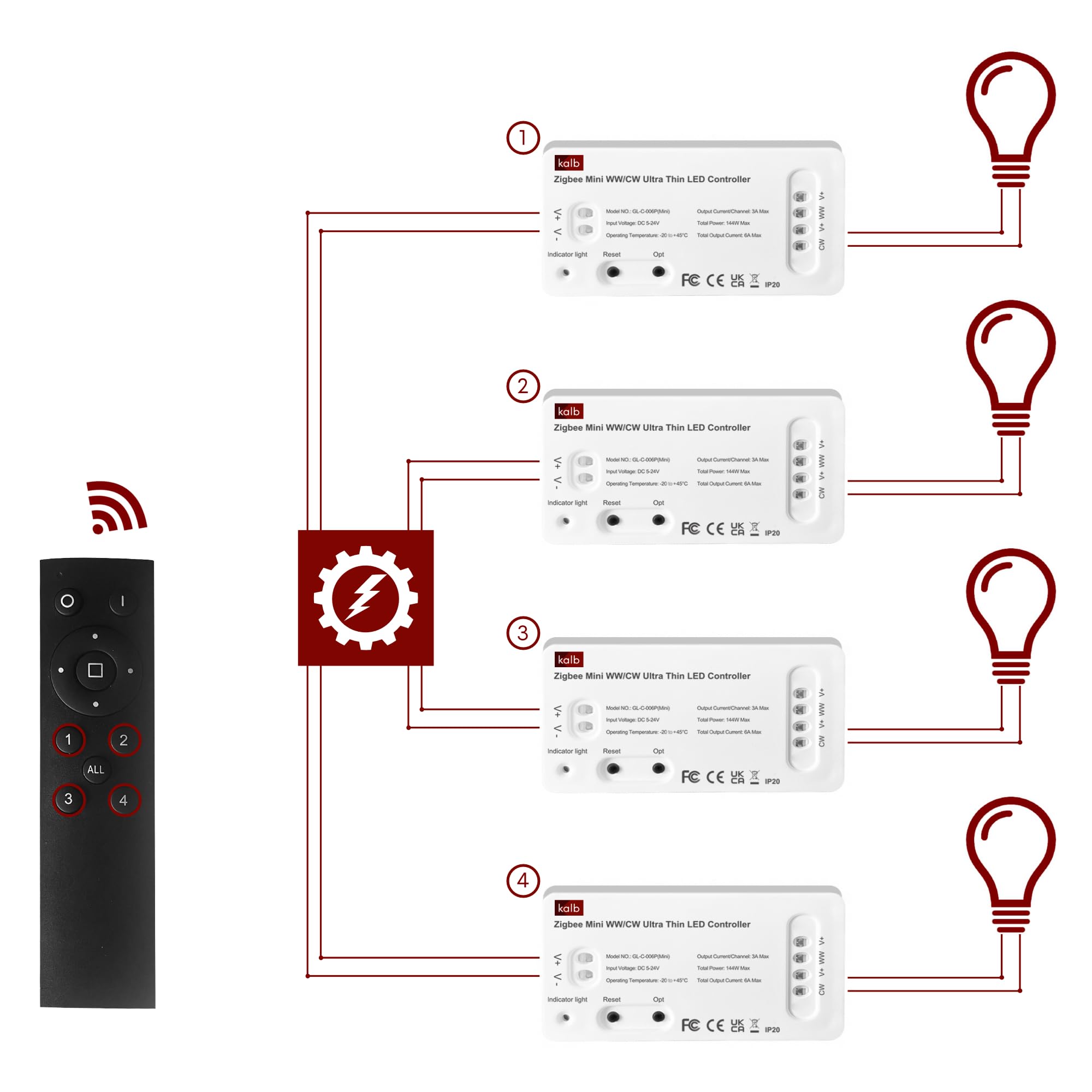Kalb | Zigbee Controller + mando a distancia de 4 canales para sistemas LED de 12/24 VDC CCT cambio de color, regulable, Smart Home 2,4 GHz