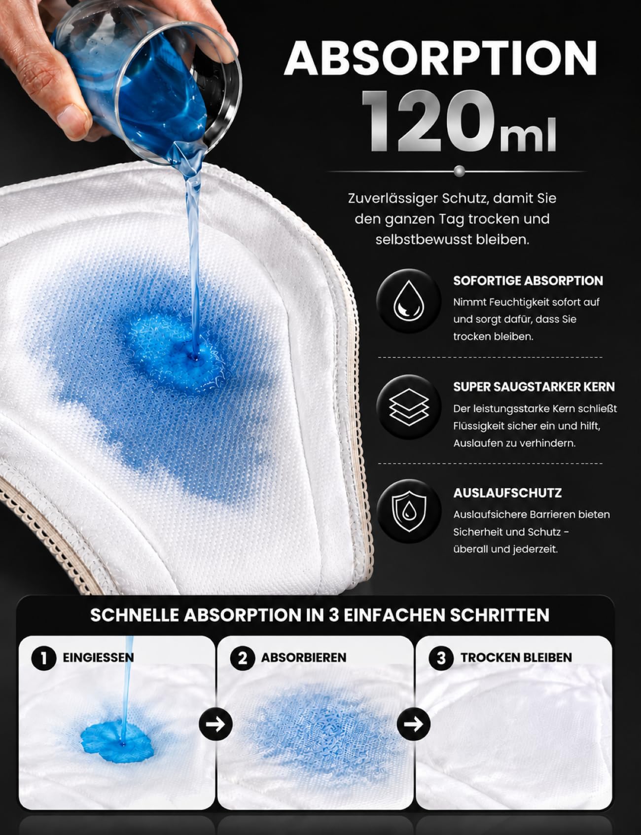 3er Pack Damen Inkontinenzslip 120 ml aus Baumwolle Waschbar | Front-und Rückenschutz für Auslaufschutz, Wiederverwendbare Unterwäsche für Inkontinenz, Wochenbett und Menstruationsschutz