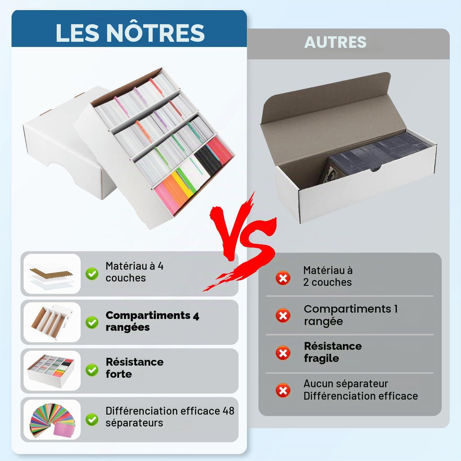 AOBOPLE 4 Rangées Boîte de Rangement de Cartes,Pour 13760+ Boîte de Rangement Pour Cartes à Collectionner Avec 48 Séparateurs Colorés et Rubans,Boîte de Rangement Pour Carte de TCG.