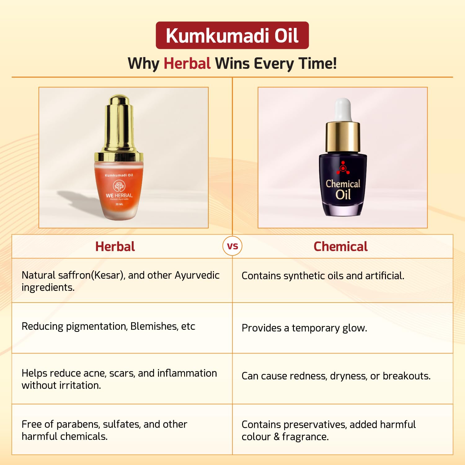 Kumkumadi Face Oil for Face