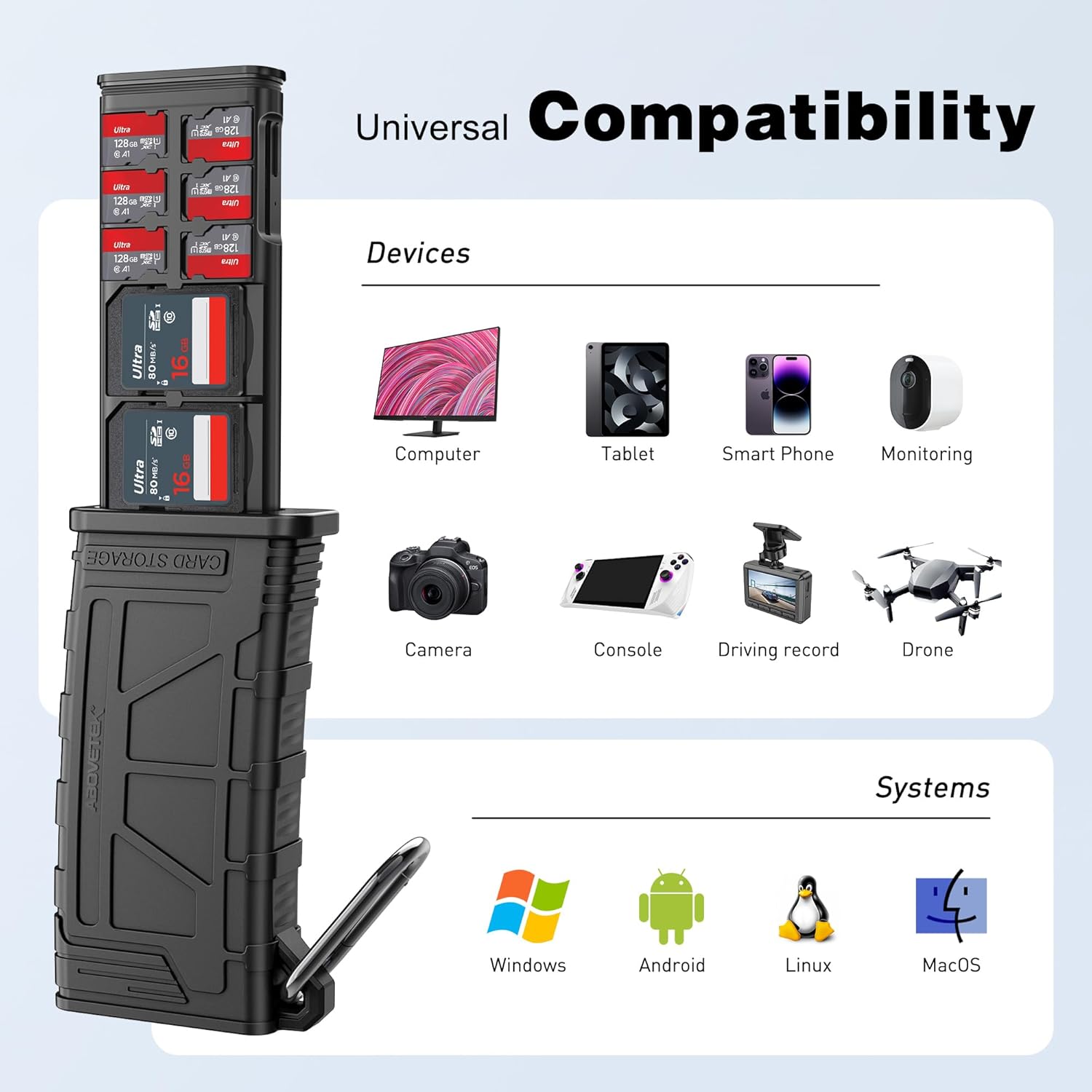 AboveTEK High-Speed SD Card Reader, 2-in-1 SD/Micro SD Card Holder & Reader, USB 3.1 Type-C UHS-II SD Cards Storage Case for Camera Memory Cards, Compatible with iPhone, Drones, Action Cameras, Tablet