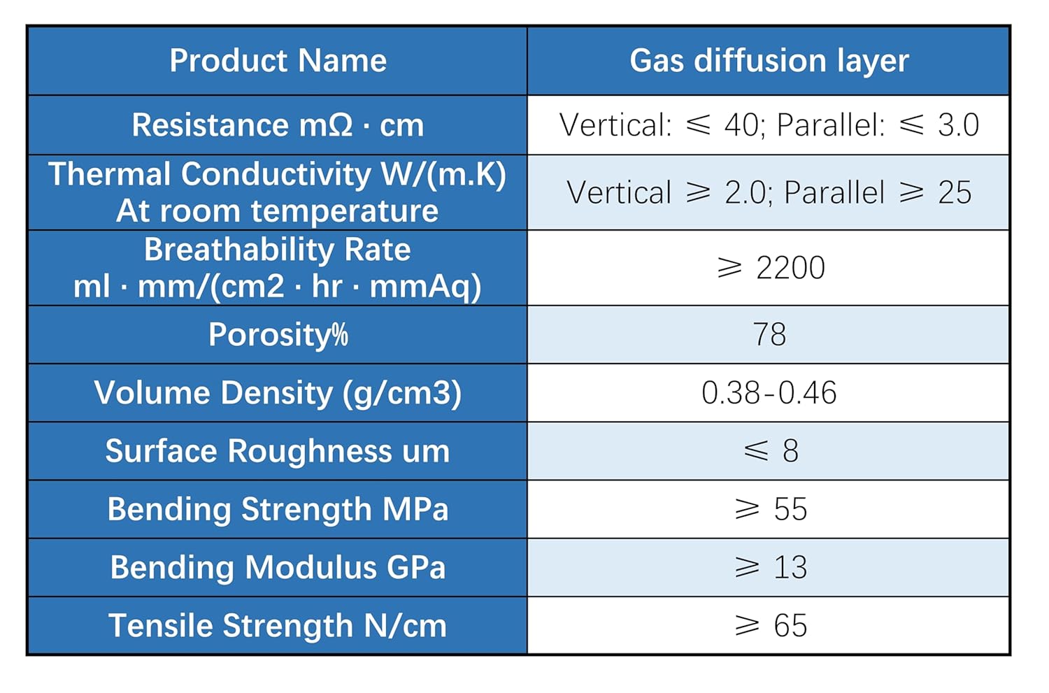 Hydrophobic Conductive Carbon Paper (with microporous Layer) Gas Diffusion Layer Fuel Cell Electrode Material (210 μm, 10cm x 20cm)