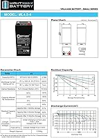 Vista 6 de Mighty Max Battery Batería SLA de 4 voltios y 4,5 Ah para Zareba Cargador solar de cerca de 2 millas