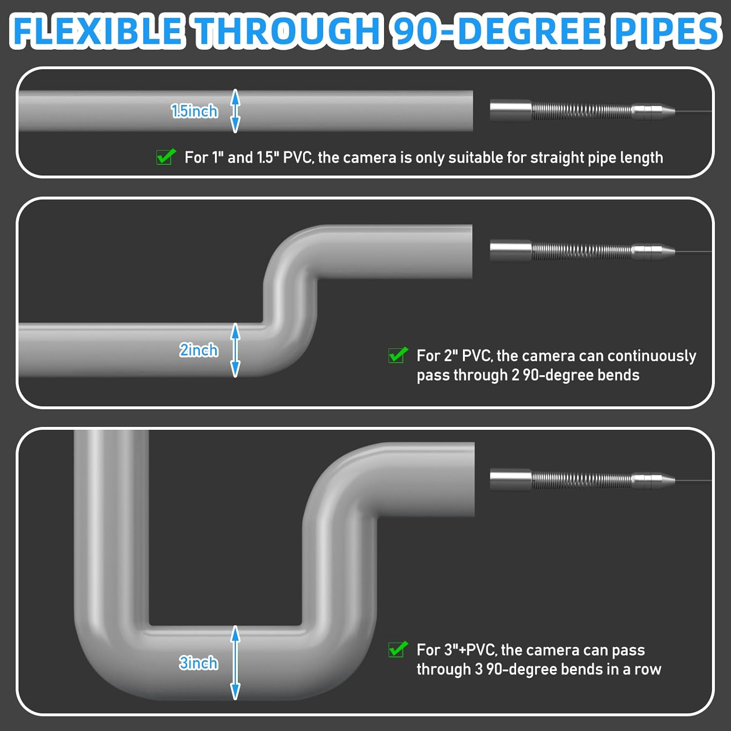 Sanyipace sewer camera pipe flexibility diagram