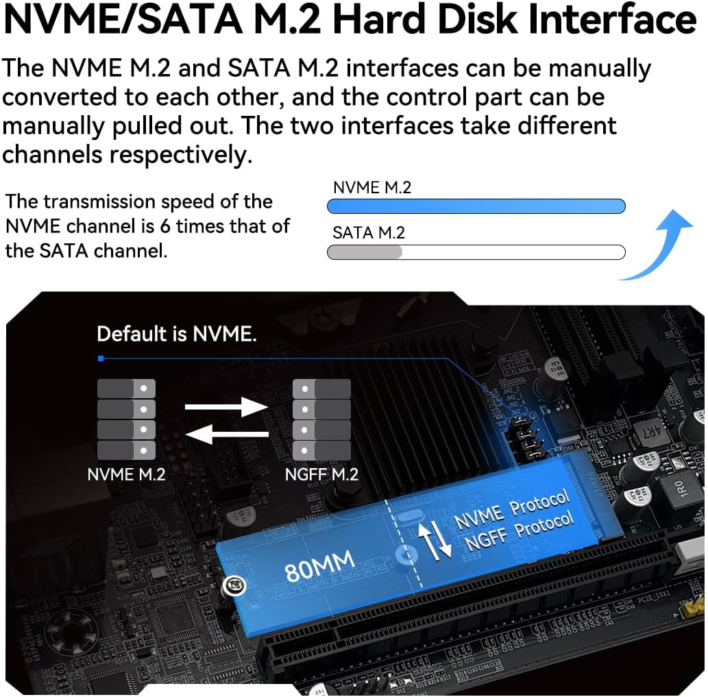 H110 Motherboard Interface Details Diagram
