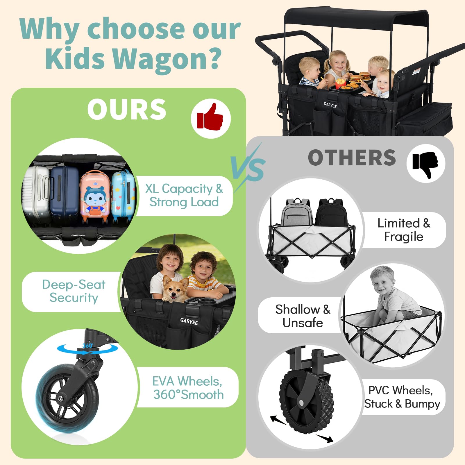 Bollerwagen Faltbar mit Dach 4 Kinder, Faltbarer Bollerwagen Handwagen Verstellbarem Schiebegriff, mit Snackablage, Abnehmbarem Verdeck, Pu-Räder mit Bremsen, Aufbewahrungstasche