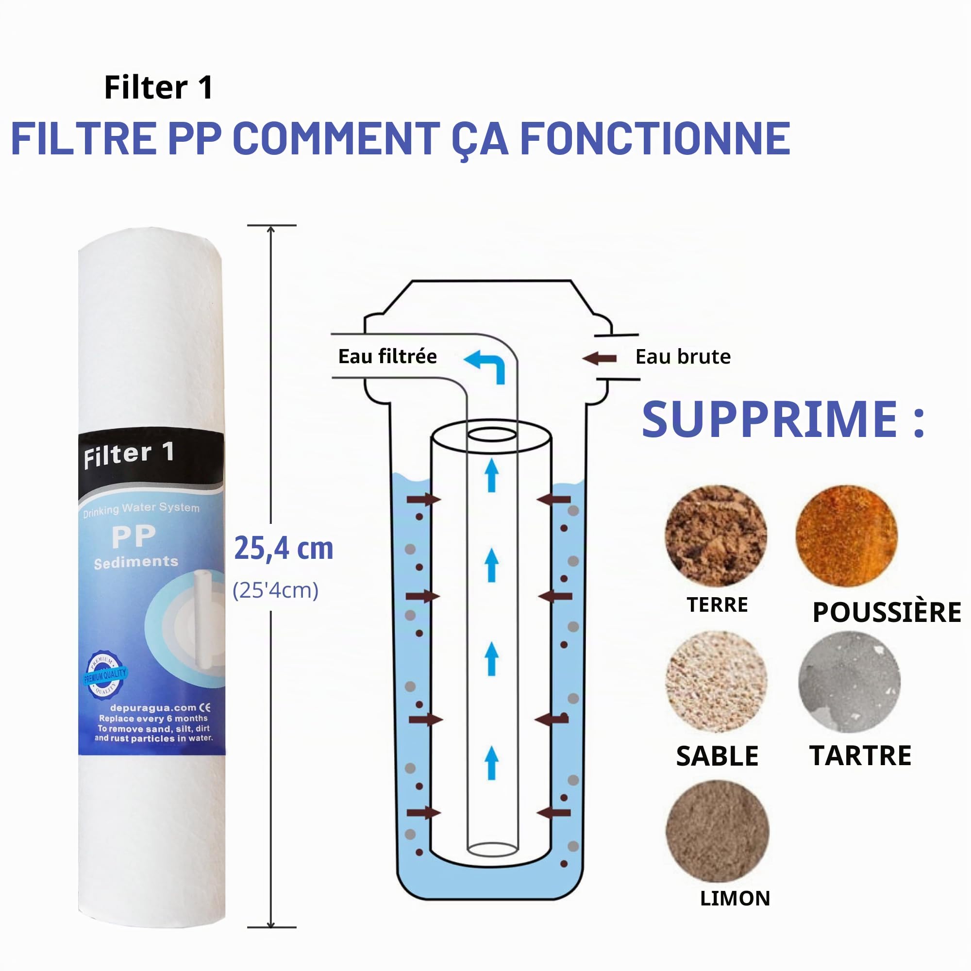 Kit membrane + 4 filtres pour osmoseur inverse