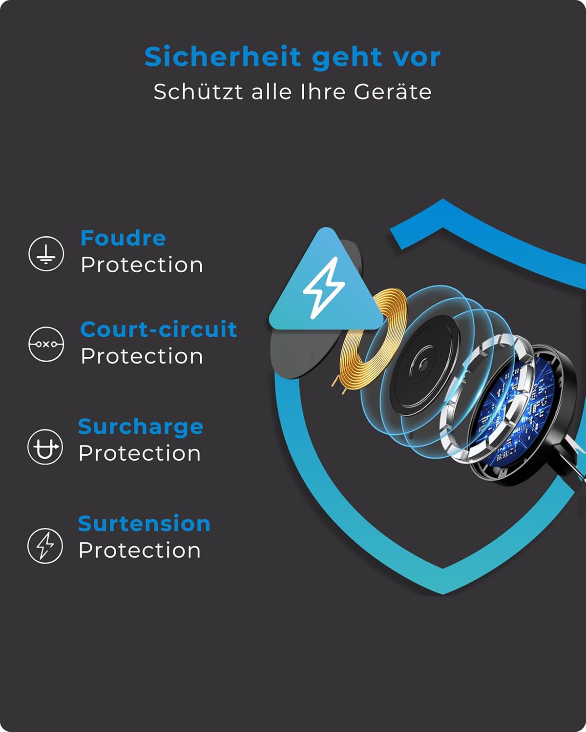 Diagram illustrating safety features: lightning protection, short-circuit protection, overcharge protection, and overvoltage protection