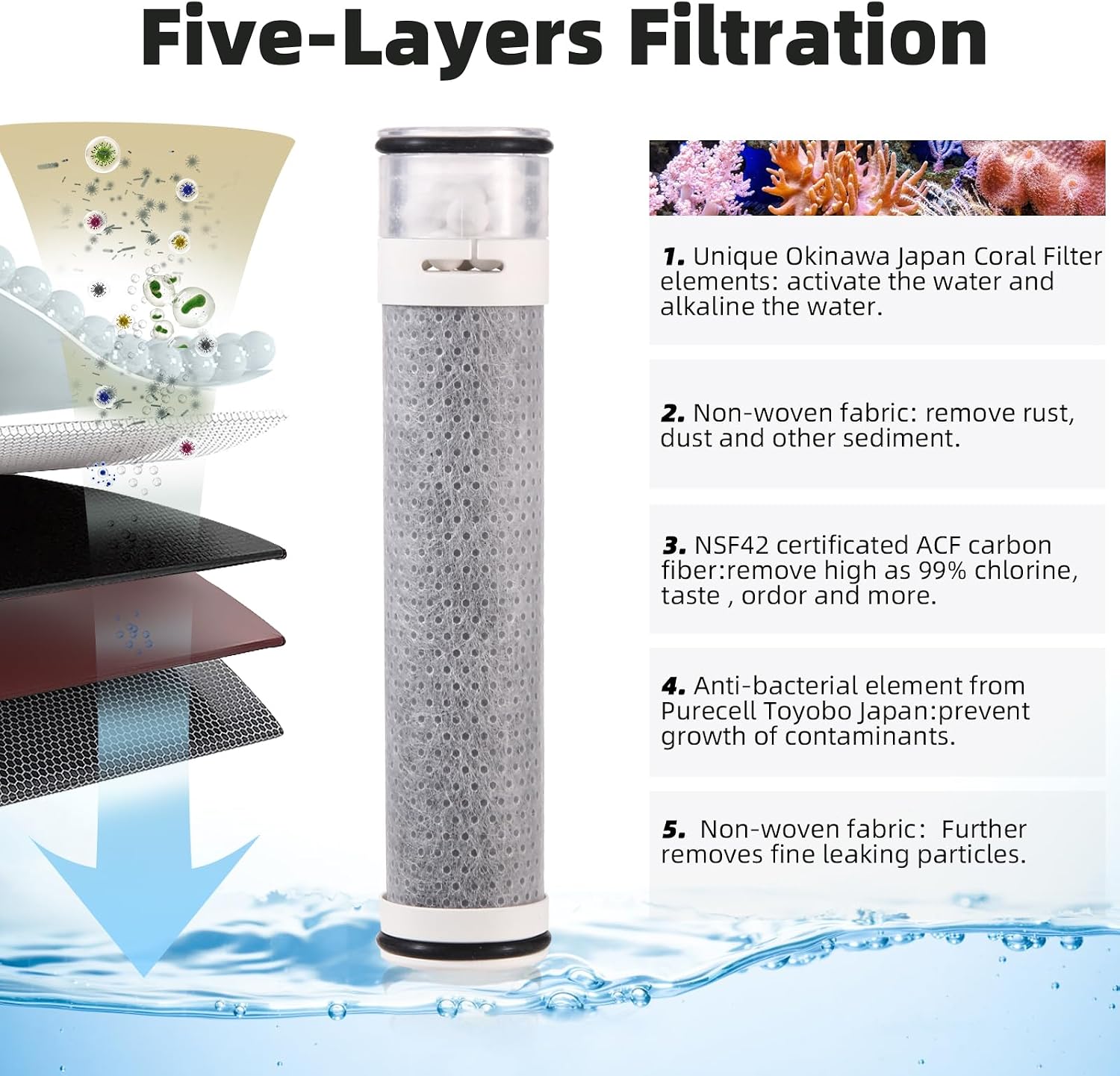 Activated Carbon Fiber Filter Replacements for Handheld Shower Head(2pcs)