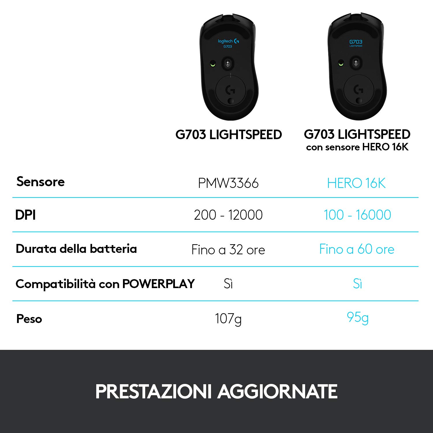 Logitech G703 LIGHTSPEED Mouse Gaming Wireless, Sensore HERO 25K, LIGHTSYNC RGB, POWERPLAY-Compatibile, Leggero 95 g + 10 g Opzionale, 25.600 DPI, PC/Mac, Nero