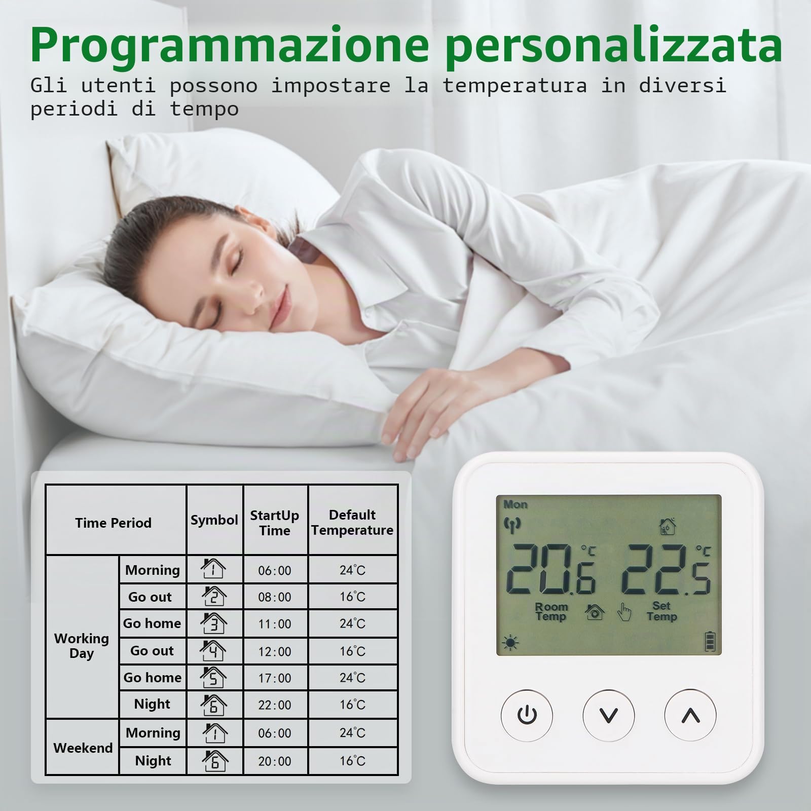 Wengart Termostato wireless e ricevitore WG01RF, display LCD programmabile, funziona per riscaldamento a pavimento radiante, caldaia a gas, bianco