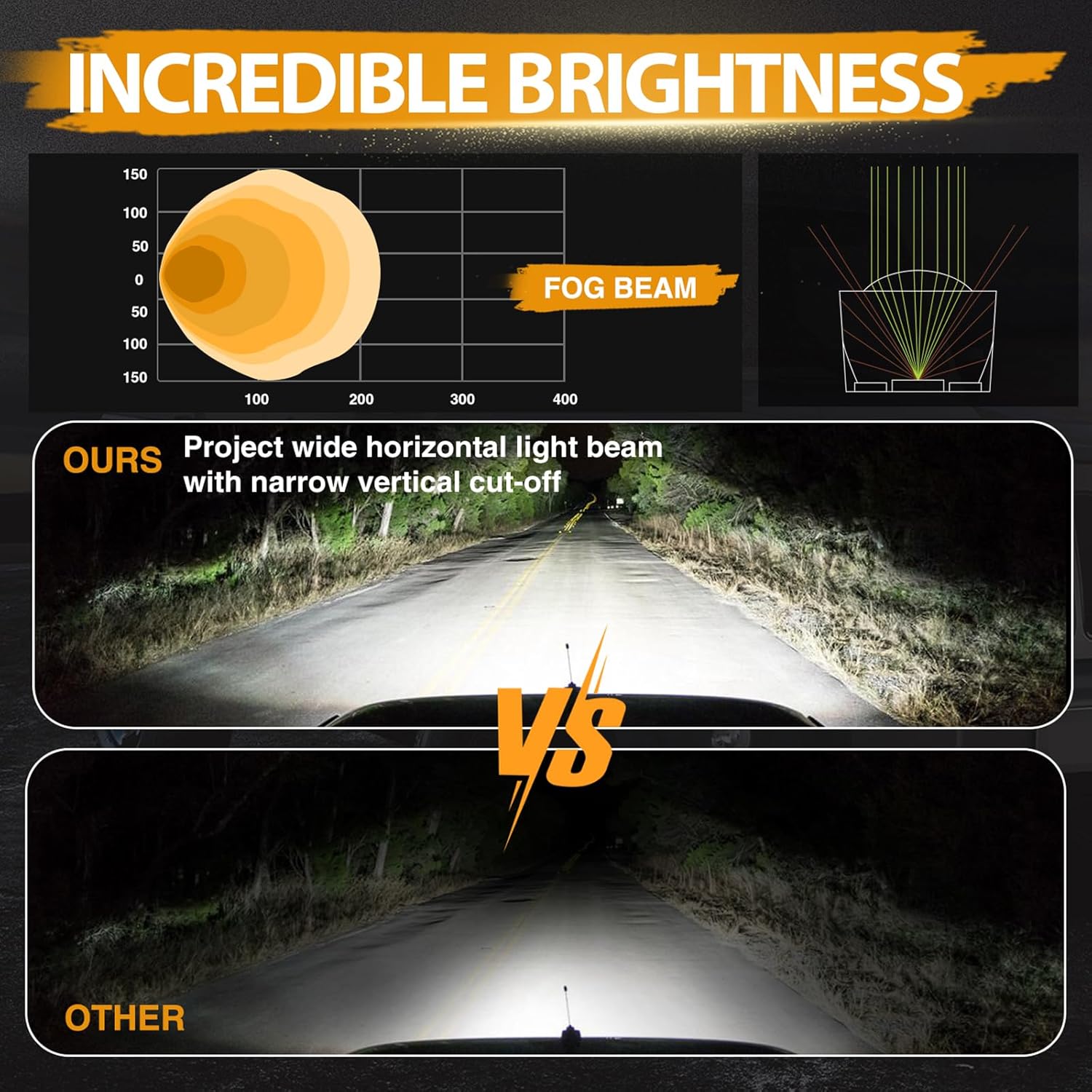 2Pcs 3 Inch SAE LED Fog Lights Off Road DOT Approved Driving Lights Pods Square LED Cubes Work Light Fog Lamps for Trucks Wrangler JK Ram 4X4 Boat Motorcycle Tacoma