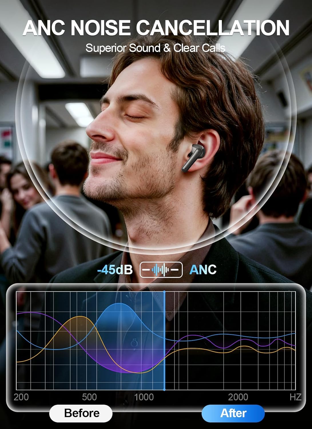 Wireless Earbuds, Bluetooth 6.0 Ear Buds ANC Noise Cancelling Headphones with Multifuntional Touchscreen, 48H Playtime, Stereo Sound, Clear Calls for Sports Workout, Graphite - Image 3