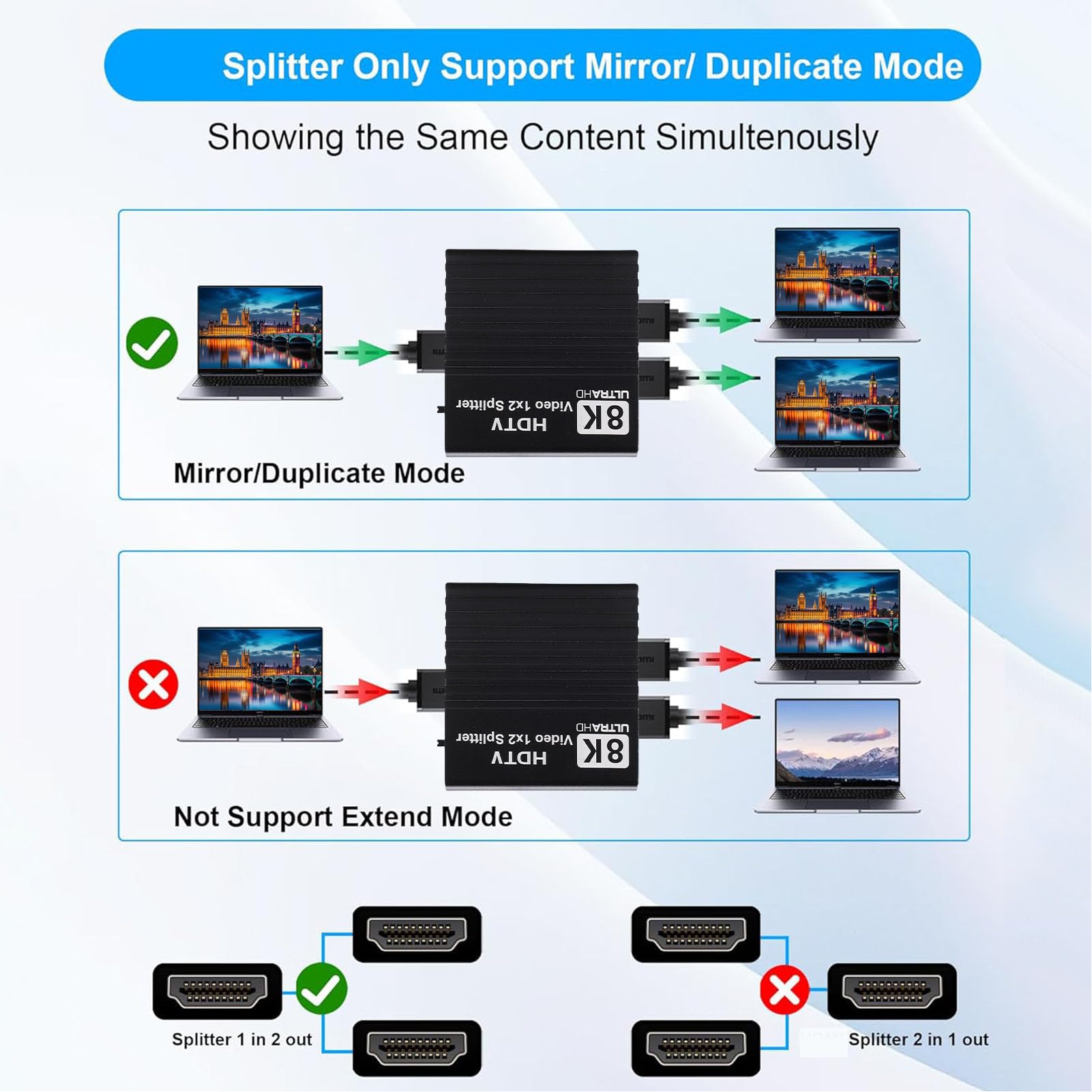 Bewinner Splitter di Interfaccia Multimediale HD 8K 1 Ingresso 2 Uscite, Supporto HDMI 2.1 8K 60Hz 4K 120Hz 1080P 240Hz, EDID 3D, Doppio Display per Home Theater da Gioco