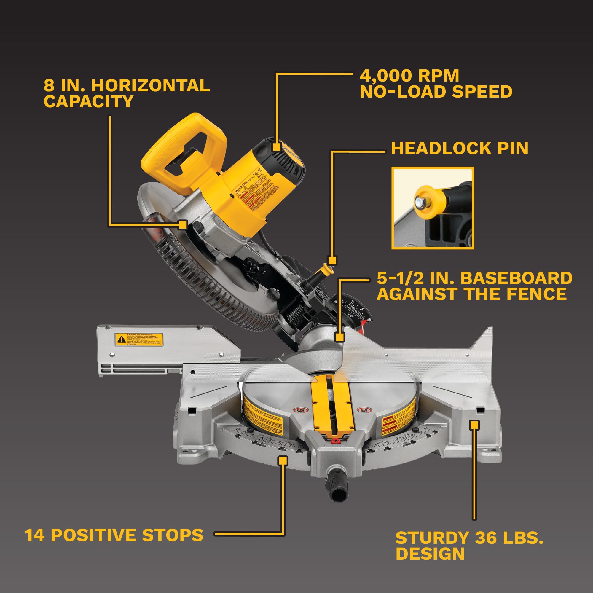 DEWALT 12" Miter Saw - Power & Precision -3 DEWALT 12" Miter Saw - Power & Precision -3