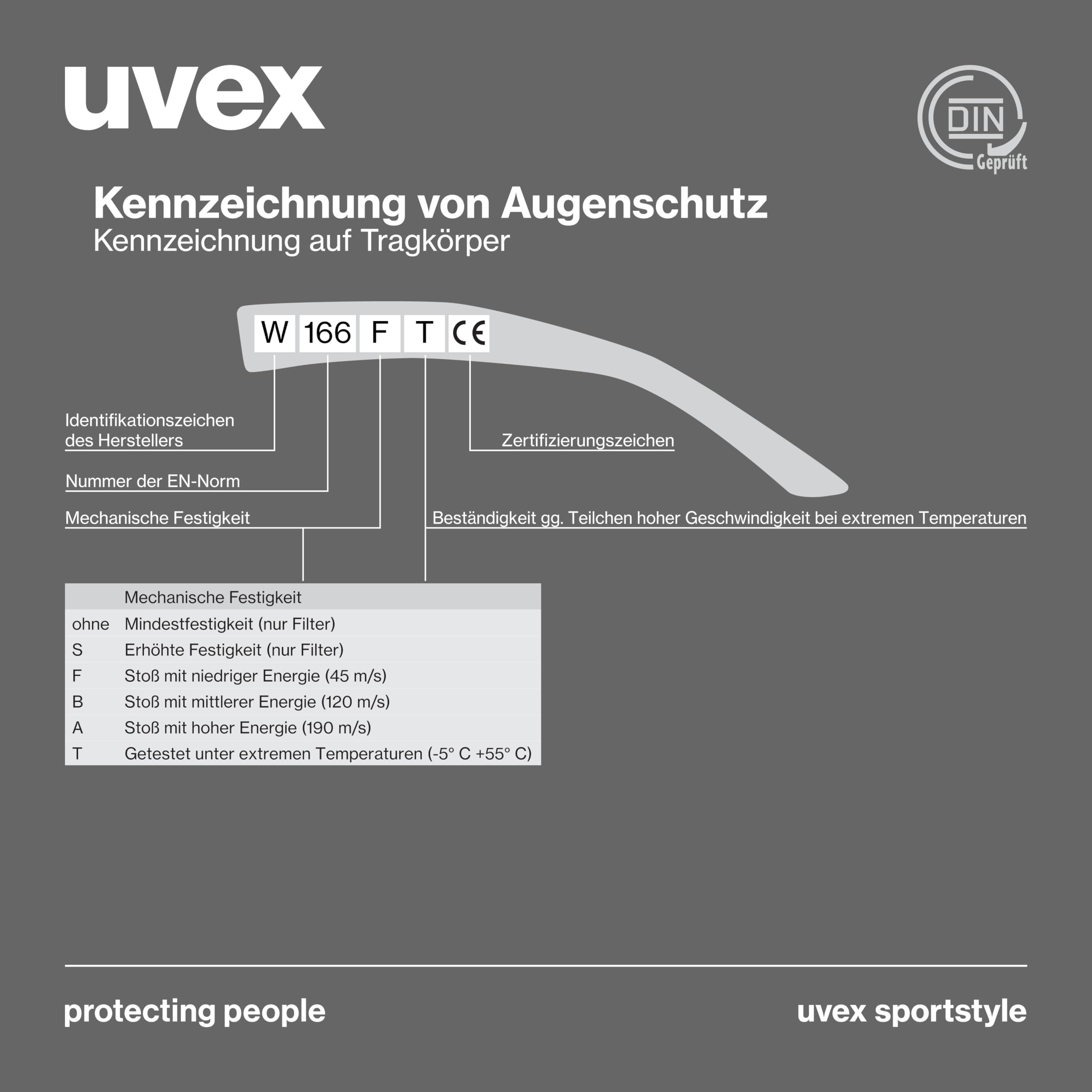 uvex sportstyle variomatic okulary do prasowania – szyba samotonująca – UV400 – czarne/antracytowe