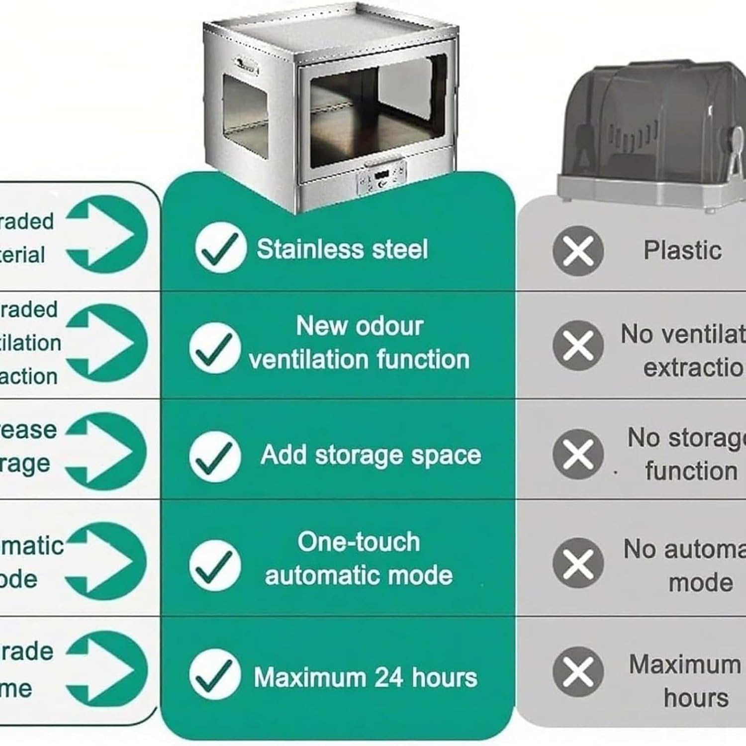 Airbrush Drybooth, Stainless Steel Airbrush Spray Booth, Model Paint Drying Box, 25℃-50℃ Adjustable Temperature, with Ventilation Function, for DIY Painting Models