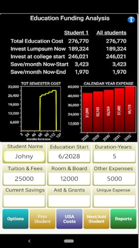 Education Cost Planner Fund-It