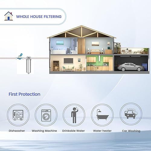 Miniatura 4 de Amwater NSF/ANSI 42 carcasa de filtro de agua de acero inoxidable para toda la casa, sistema de filtro de agua de sedimentos de 10 x 2.5 pulgadas