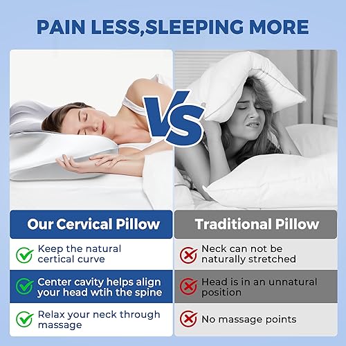 Miniatura 5 de Almohada cervical para el cuello, almohada ergonómica de enfriamiento de apoyo contorneado para alivio del dolor cervical y cuello cervical,