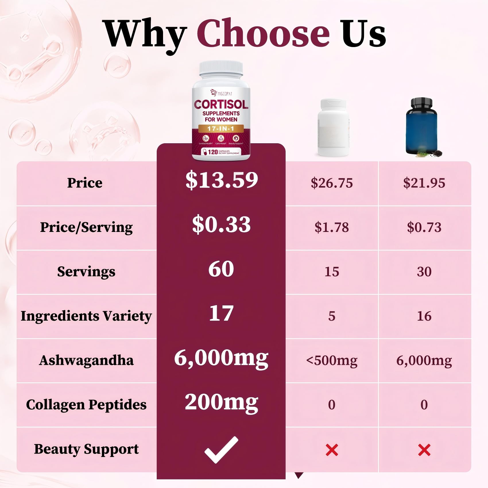 Migcopat 17-in-1 Cortisol Supplement for Women with Collagen Peptides — Amazon image 3