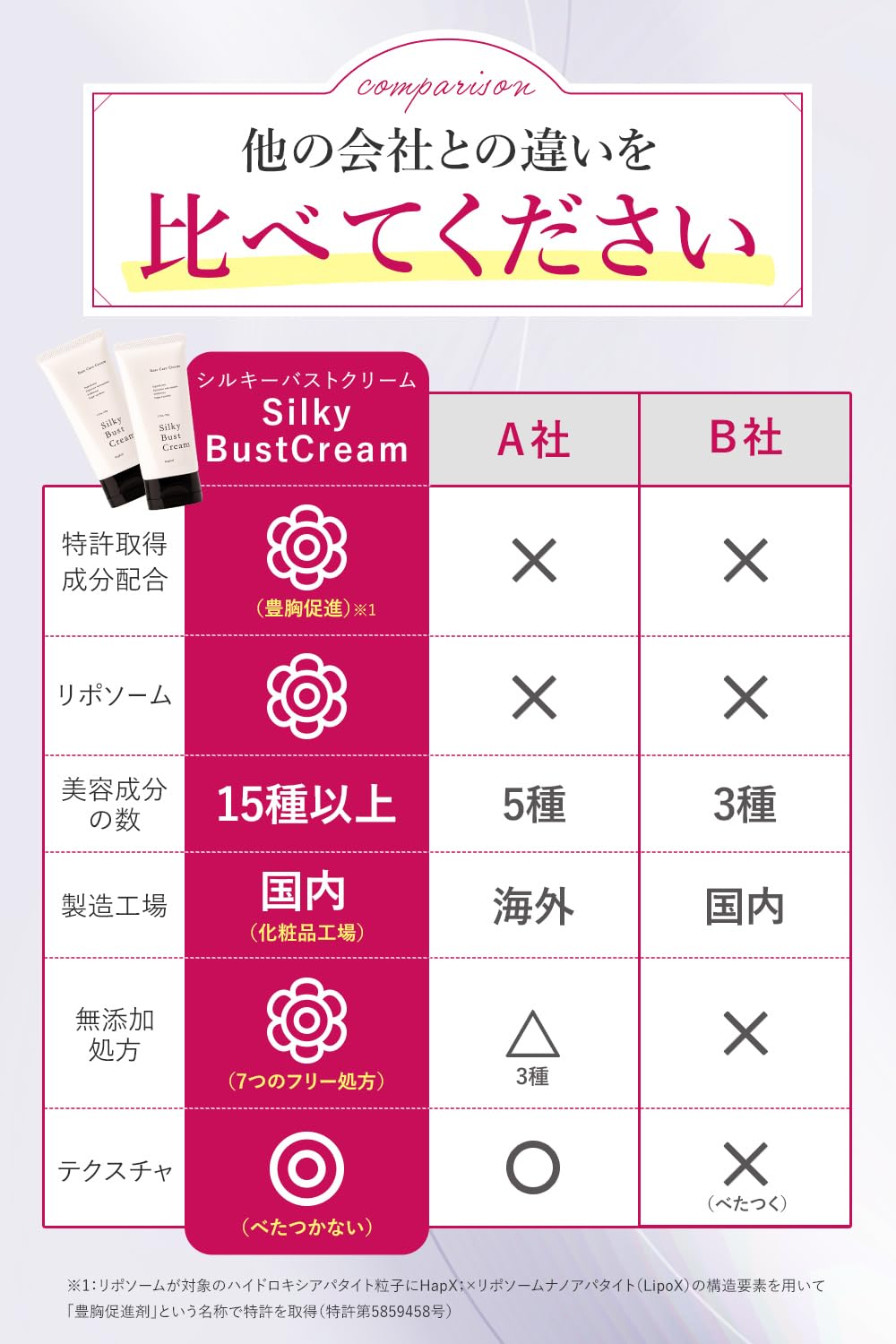 Amazon | 【公式】【SupLif シルキーバストクリーム 特許成分配合